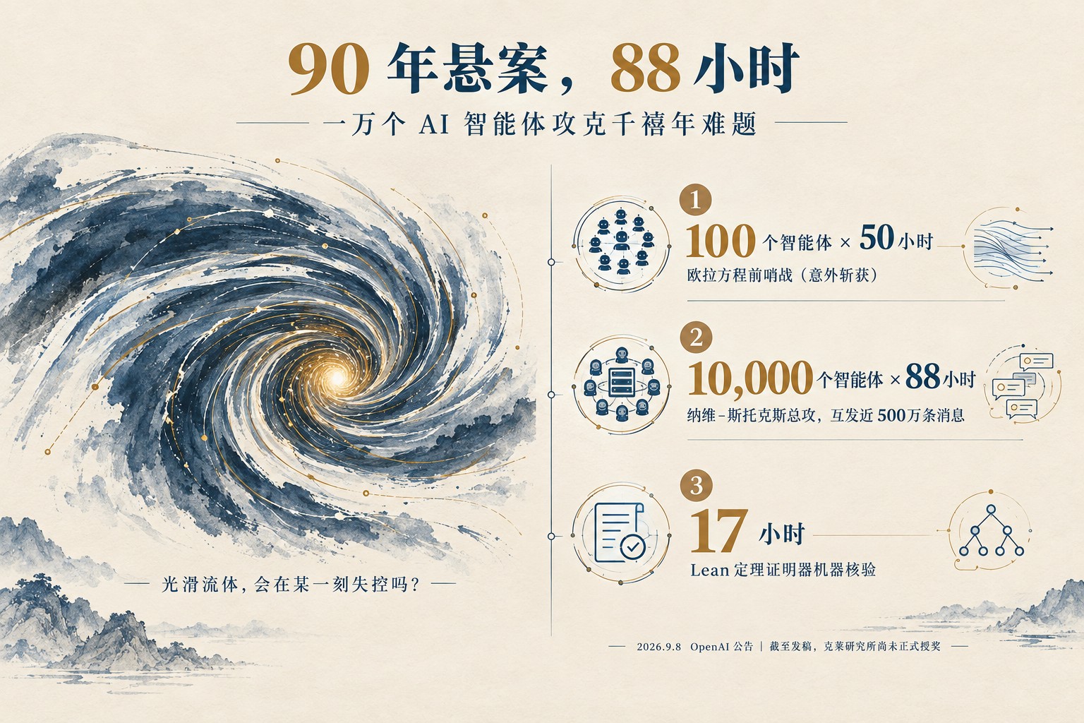 纳维-斯托克斯难题攻克事件一览